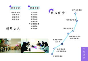 端若管理咨詢 卓越企業的導航者與賦能伙伴